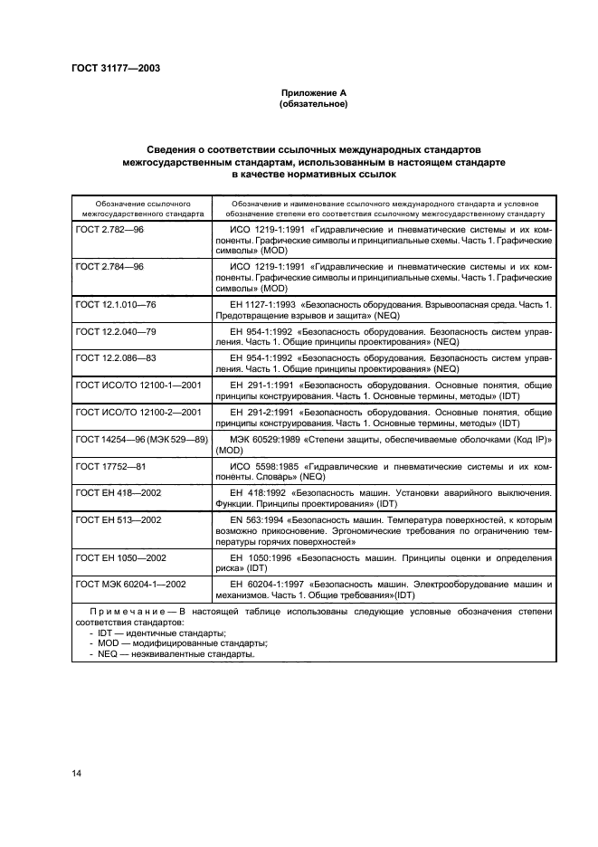 Страница 14