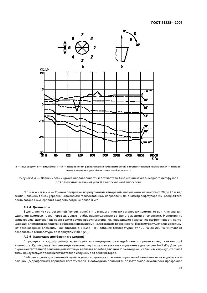 Страница 33