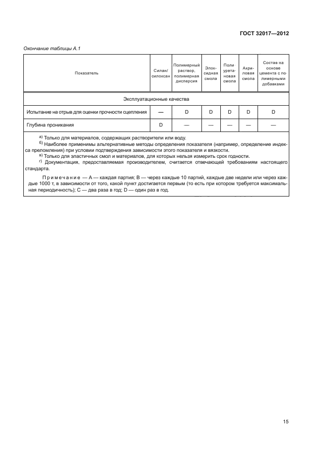 Страница 15