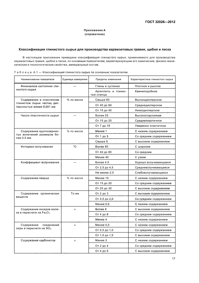 Страница 17