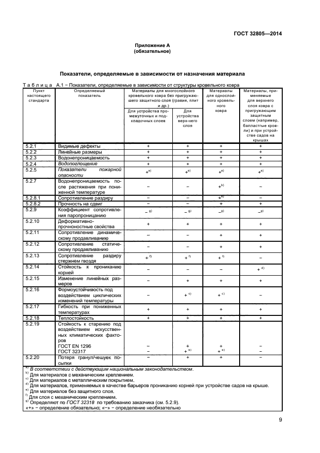 Страница 9