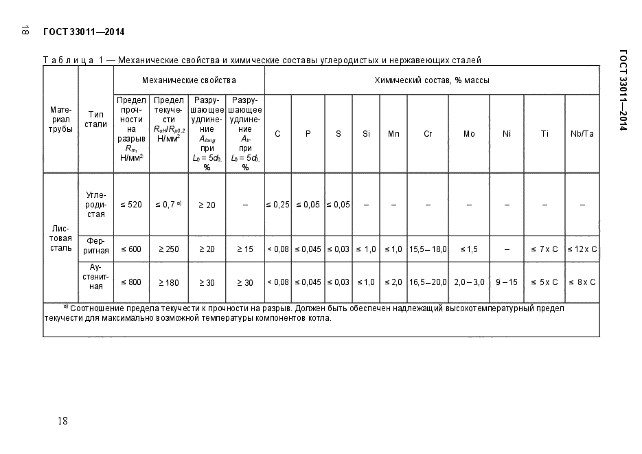 Страница 144