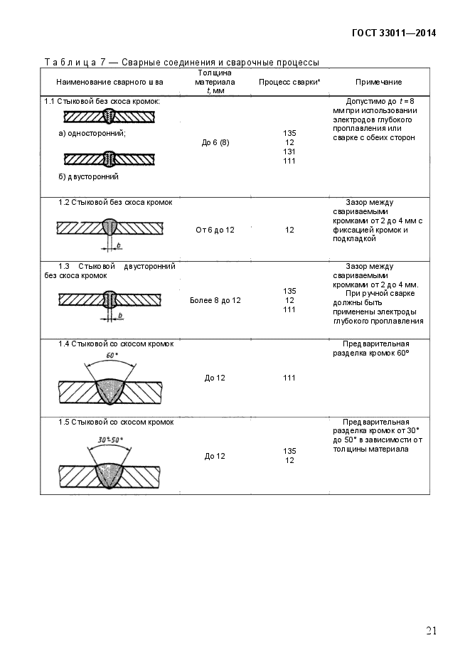 Страница 148