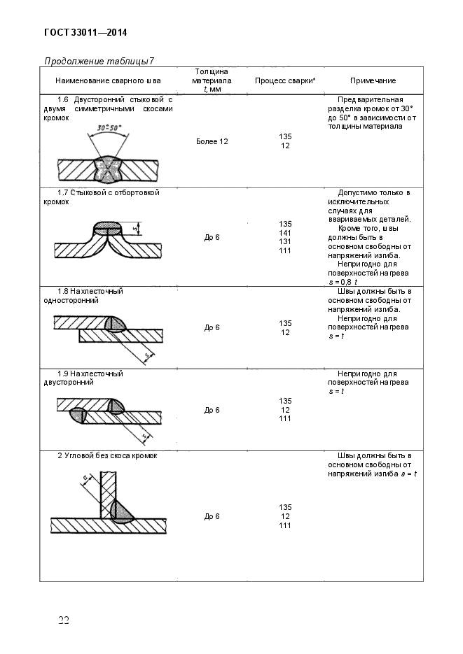 Страница 149