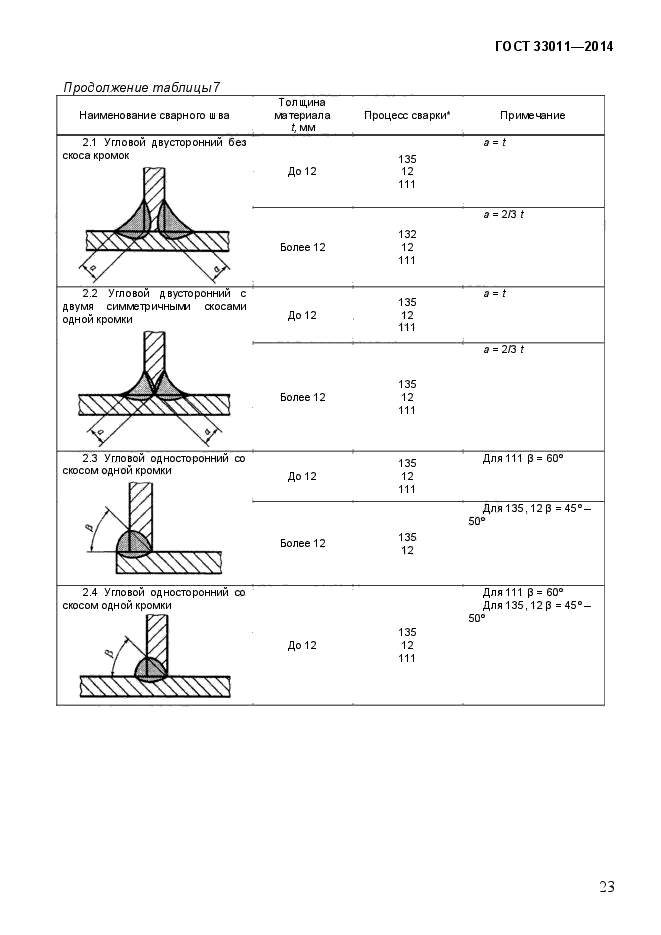 Страница 150