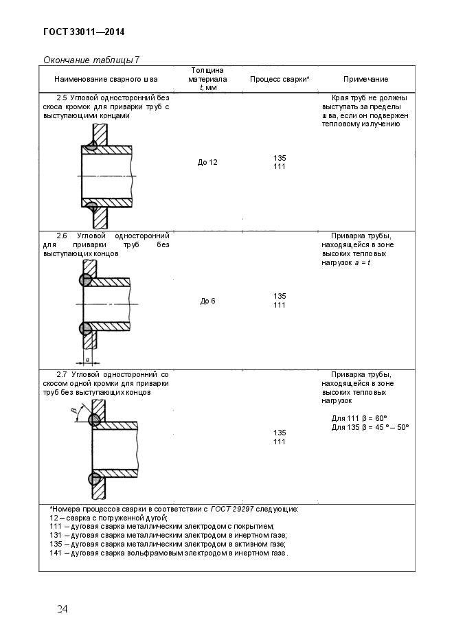 Страница 151