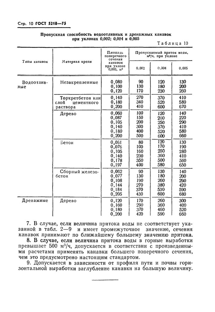 Страница 8