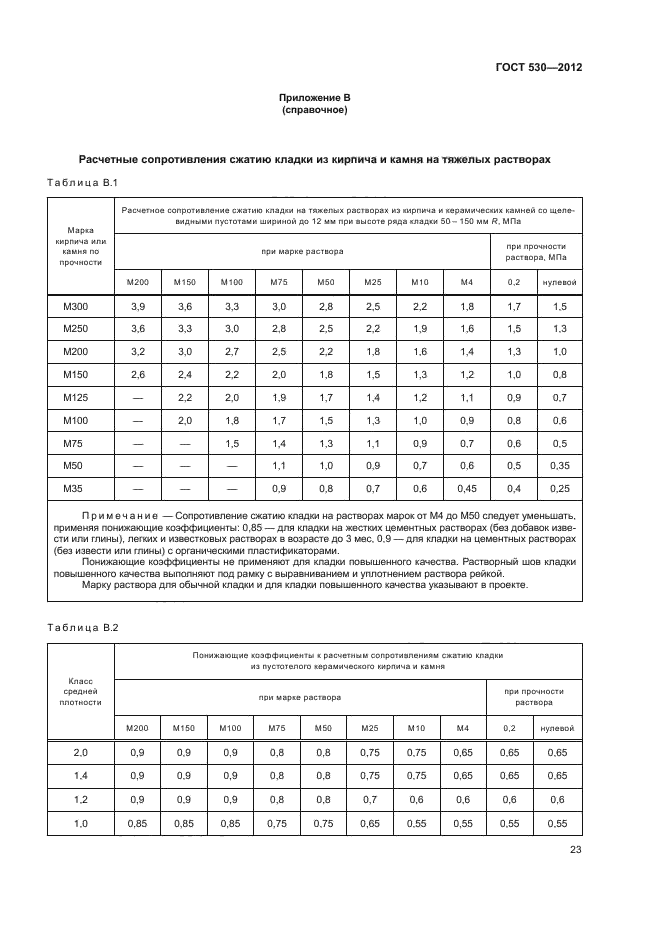 Страница 25