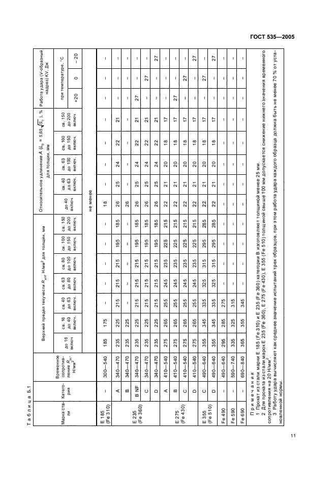 Страница 11