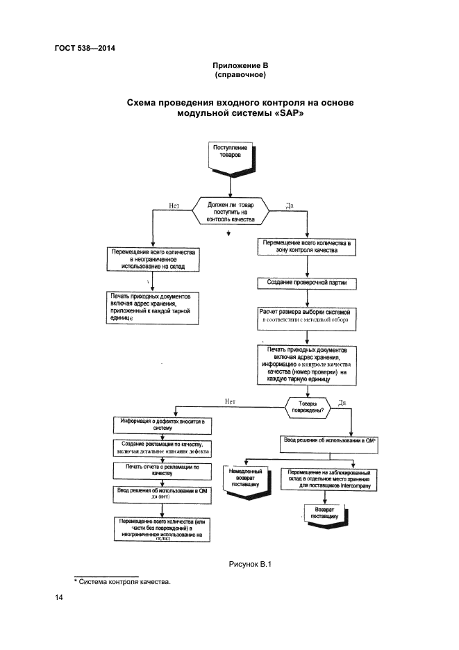 Страница 14