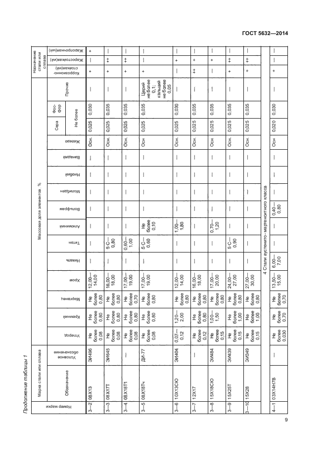 Страница 10