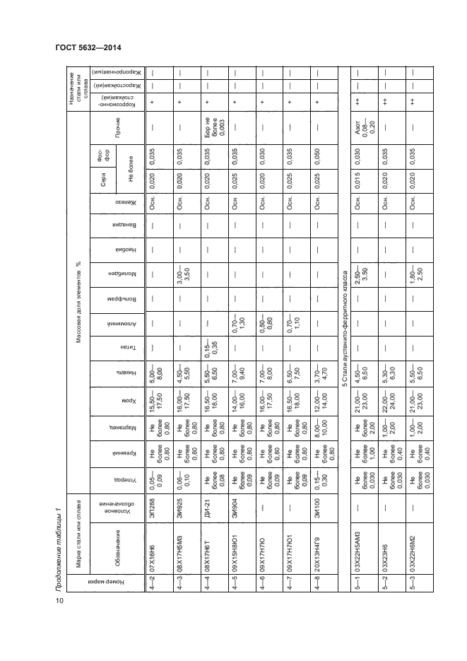 Страница 11