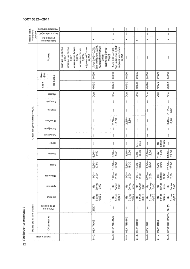 Страница 13