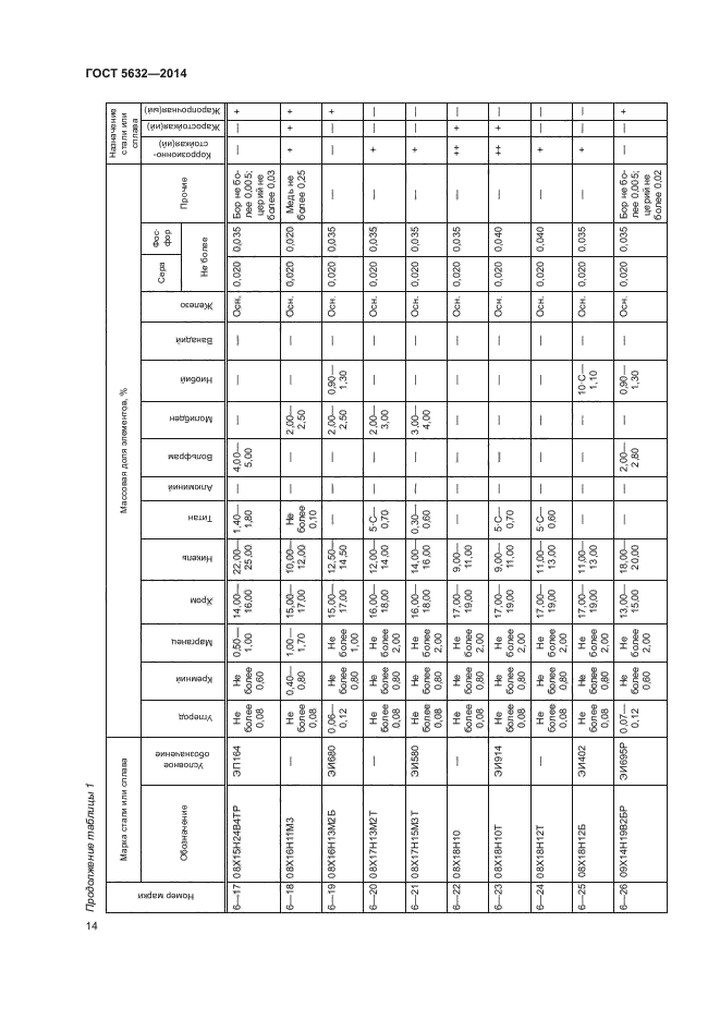 Страница 16
