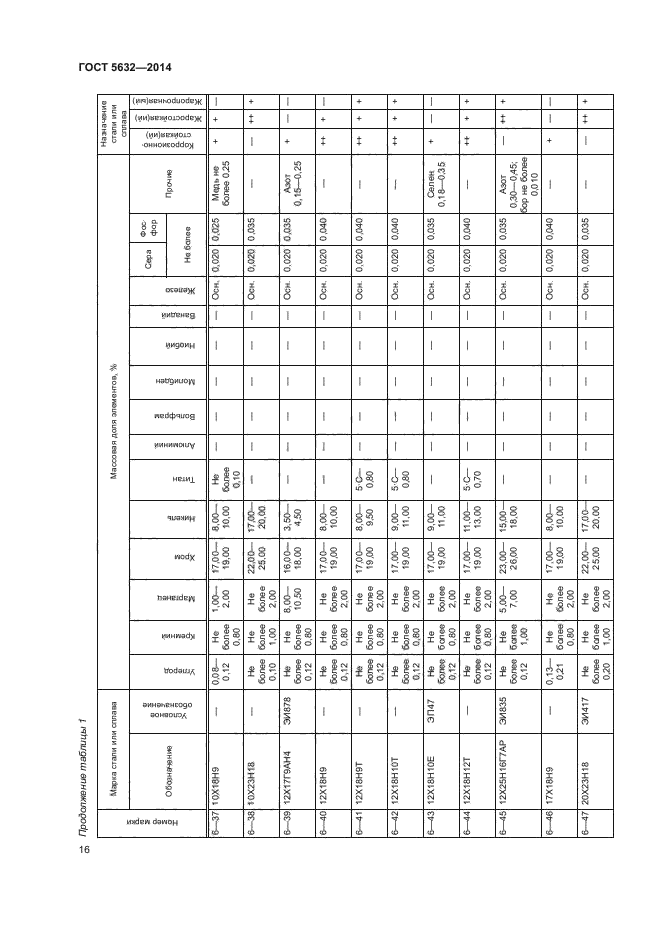 Страница 18