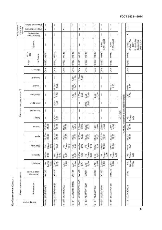 Страница 19