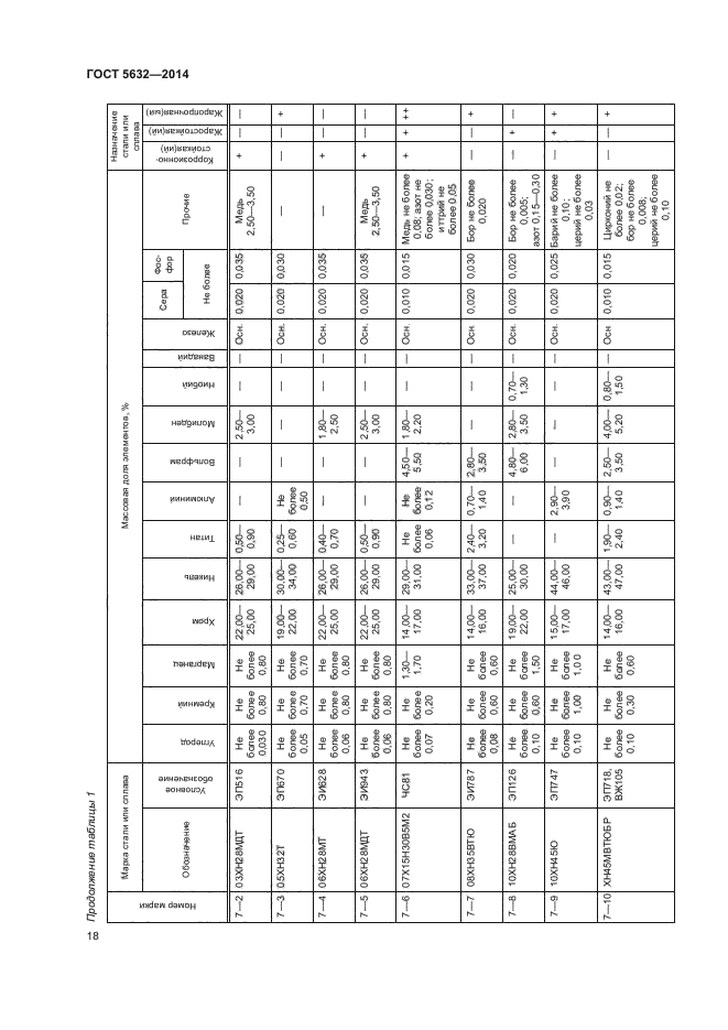 Страница 20