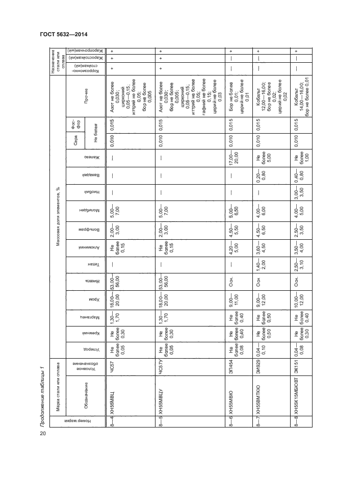 Страница 22