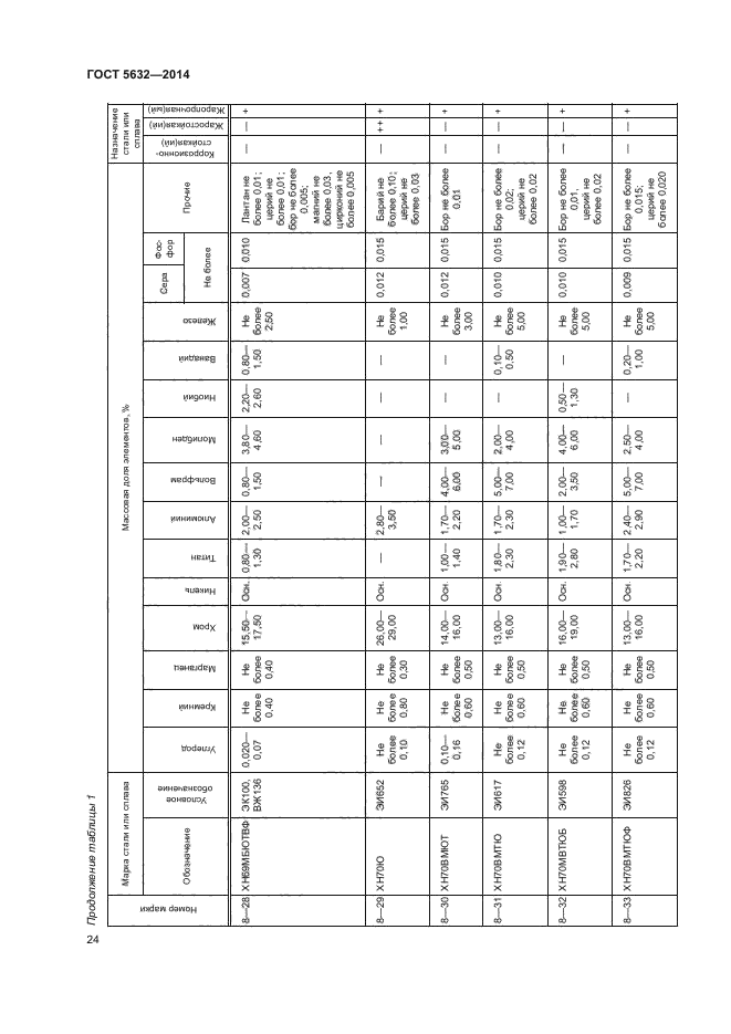 Страница 27