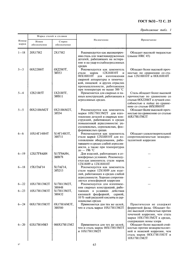 Страница 25