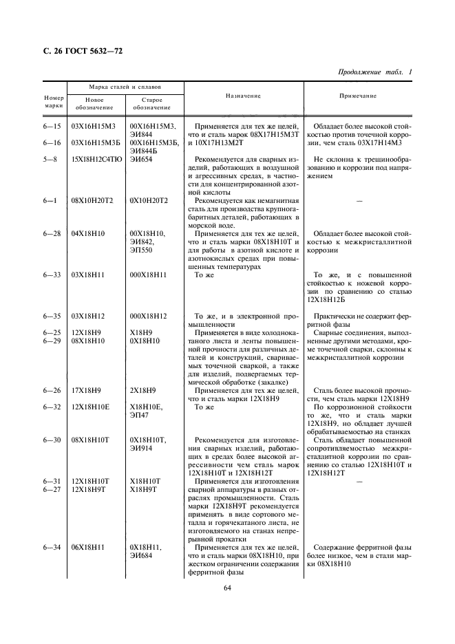 Страница 26
