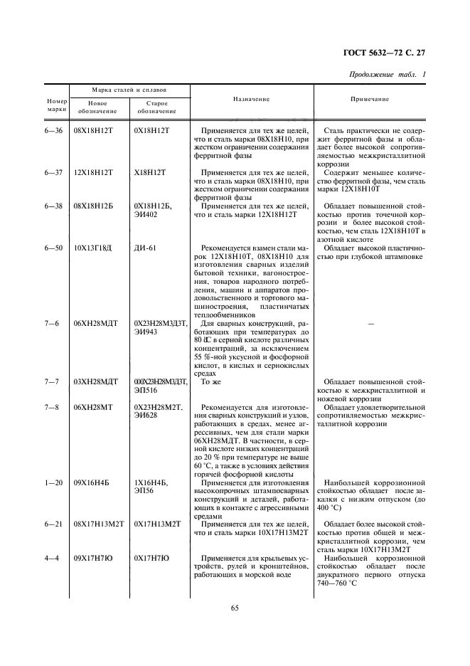 Страница 27
