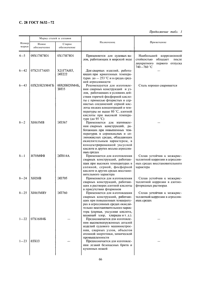 Страница 28