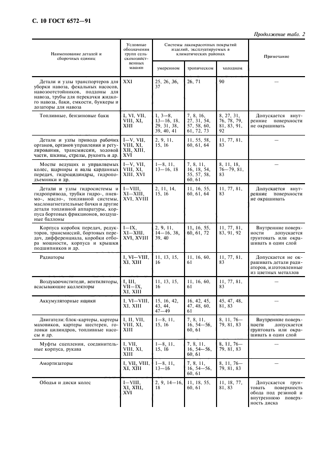 Страница 7