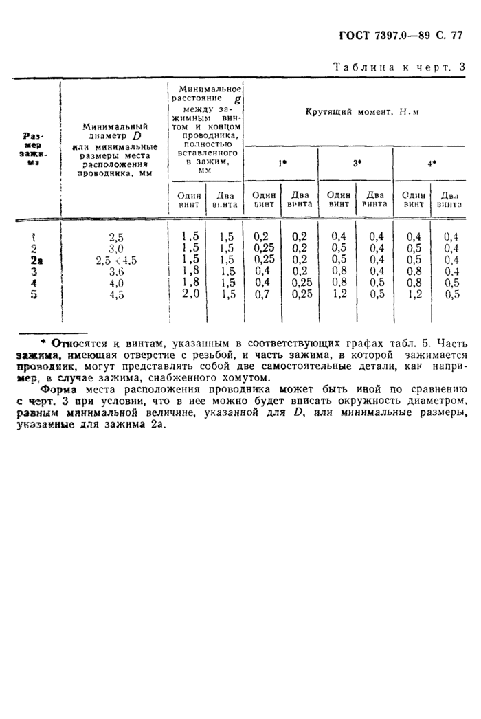 Страница 31