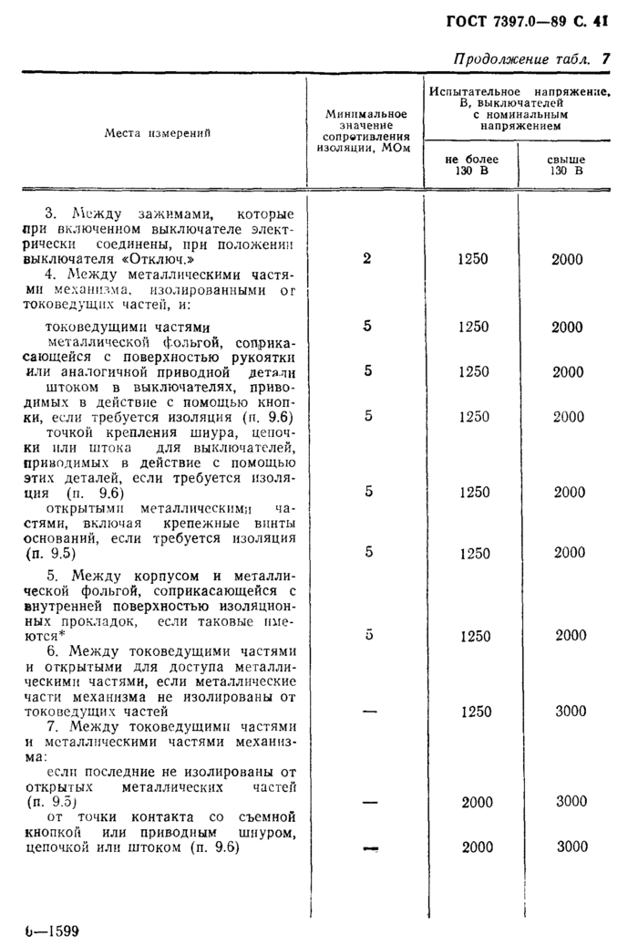 Страница 87