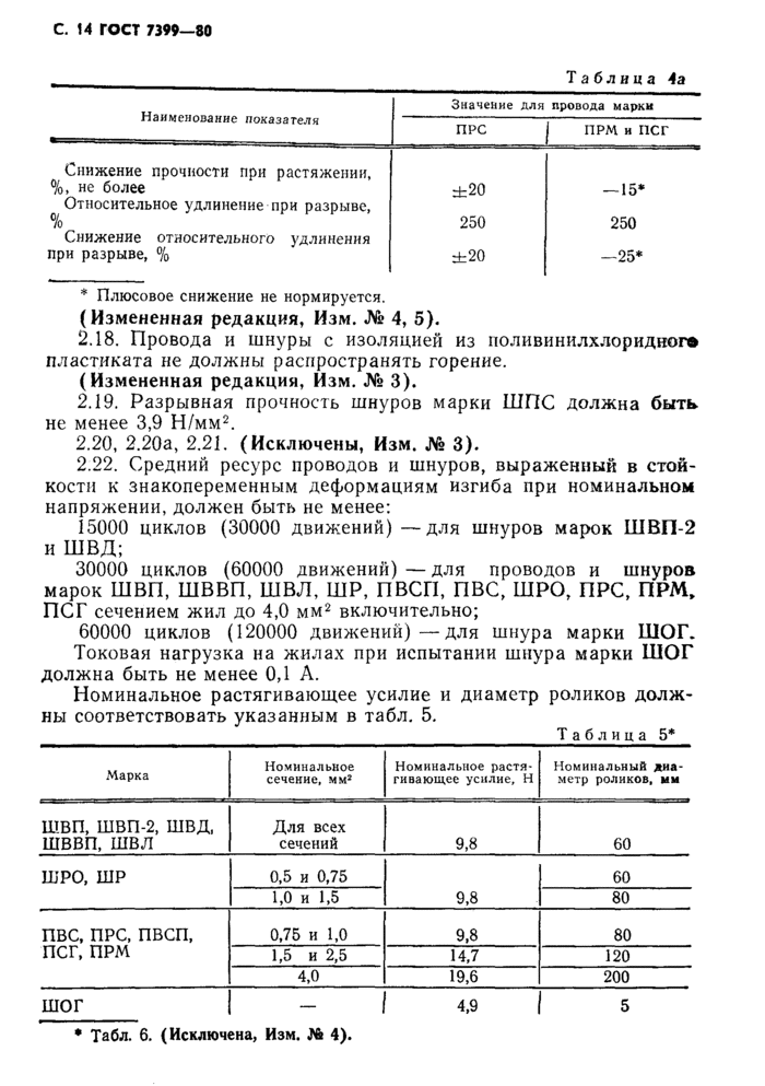 Страница 14