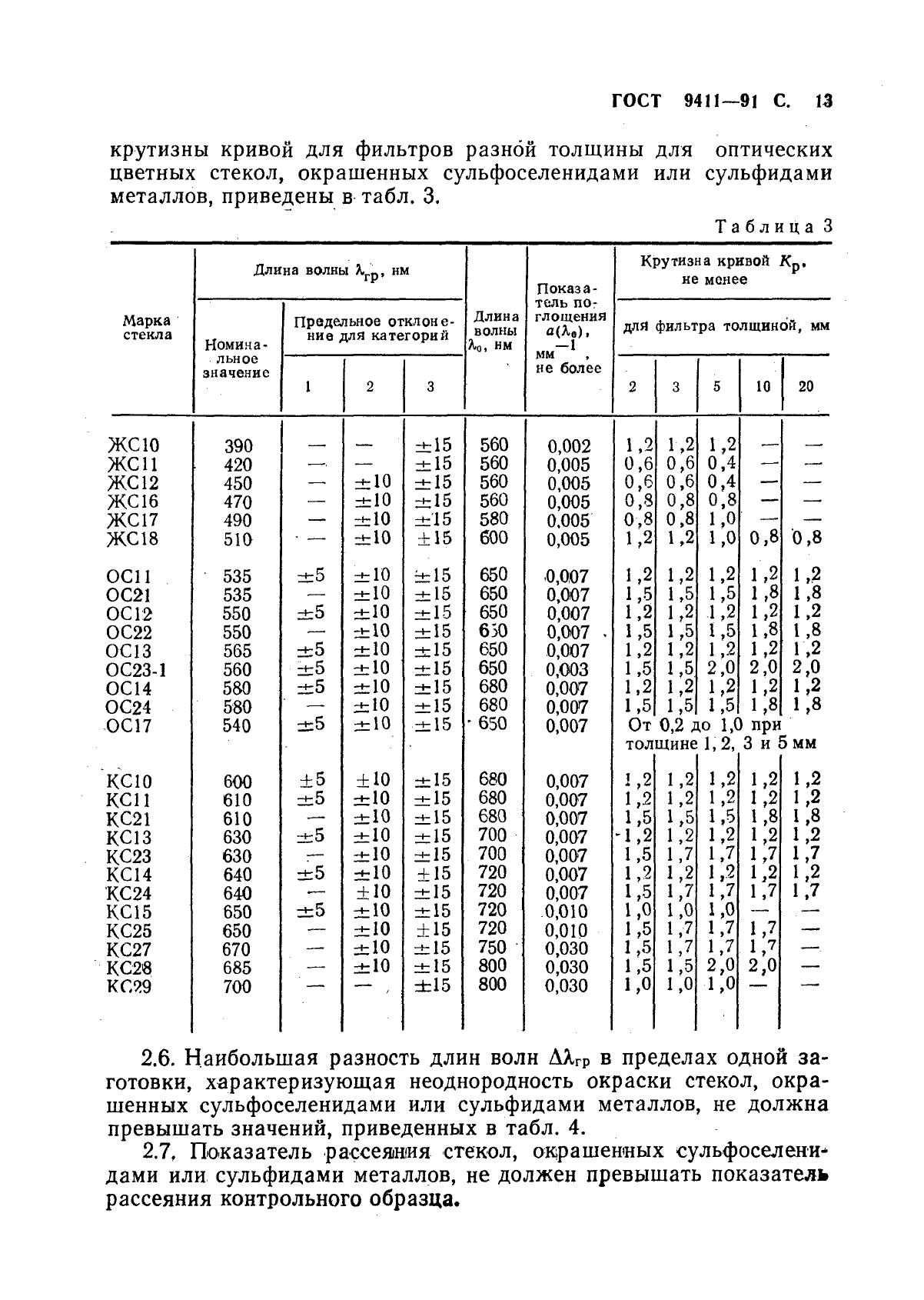 Страница 10