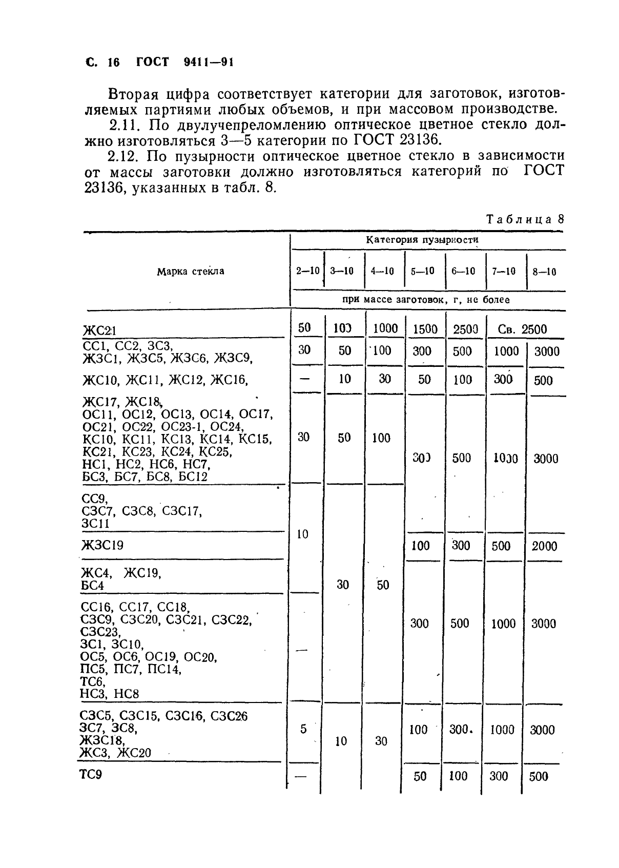 Страница 14