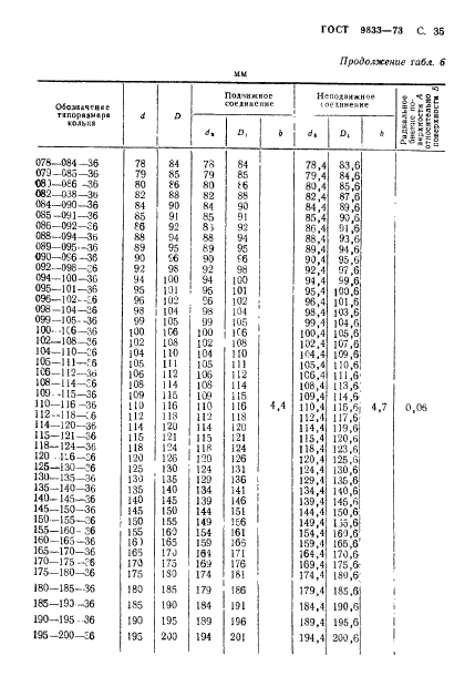Страница 47