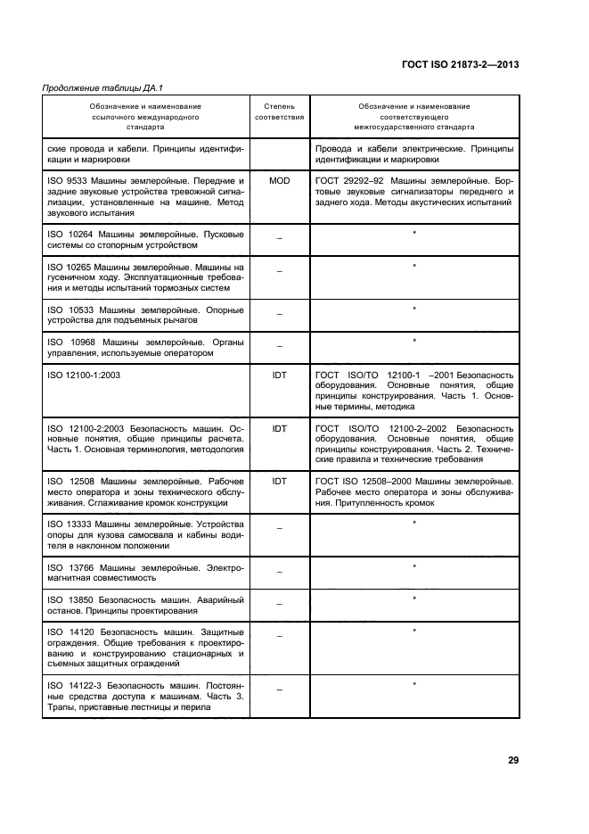 Страница 31