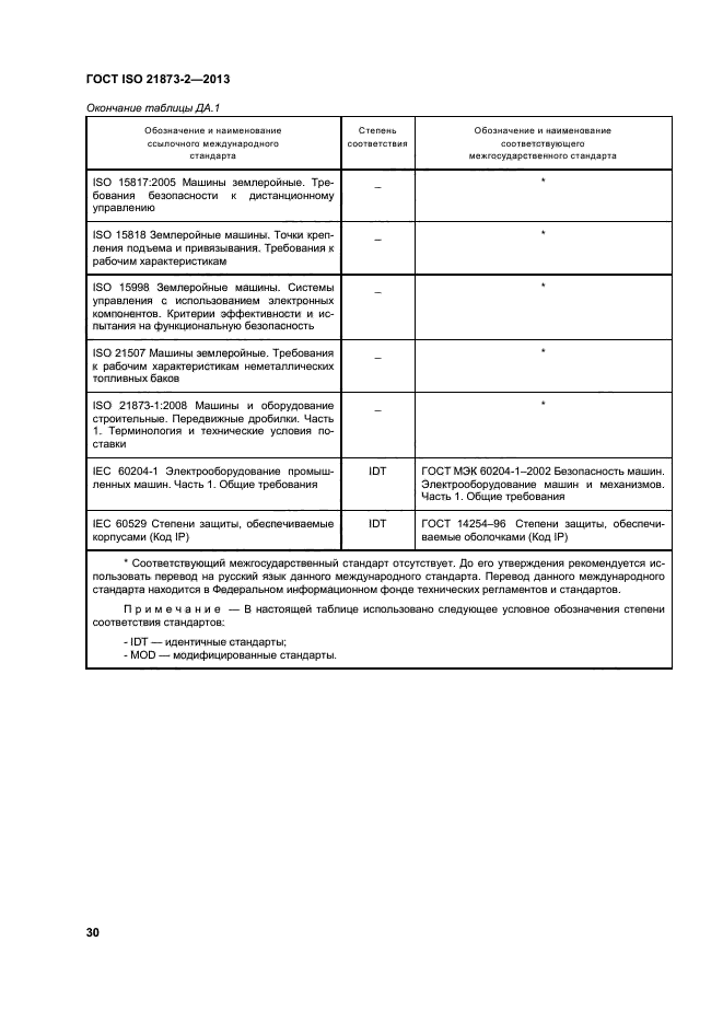 Страница 32