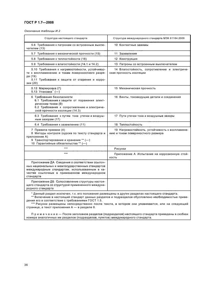 Страница 42