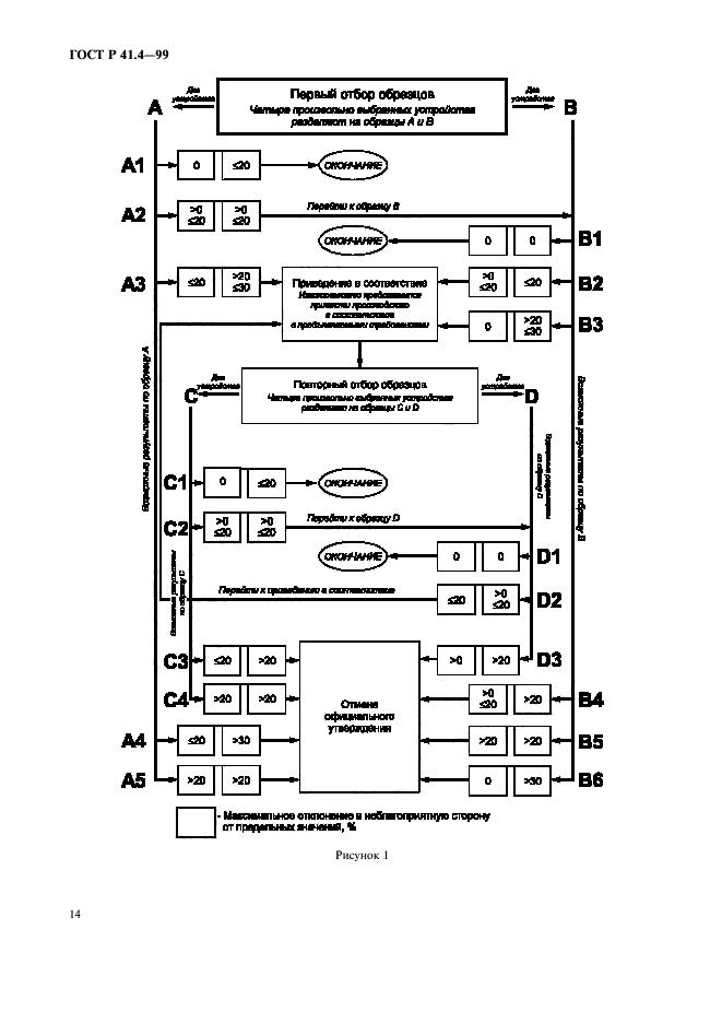 Страница 14