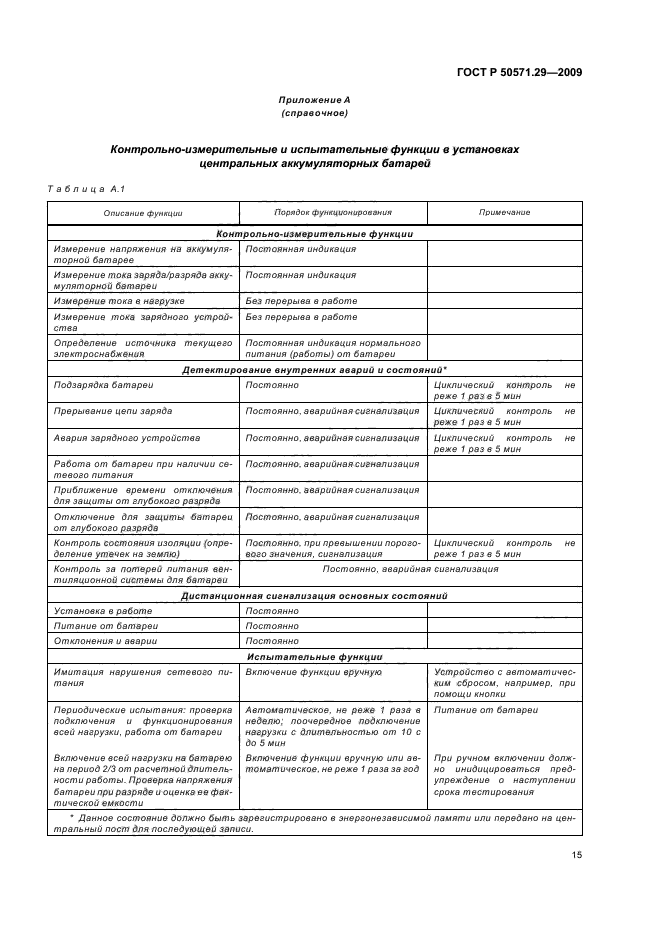 Страница 15