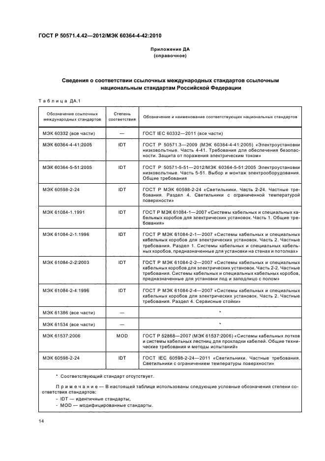 Страница 14