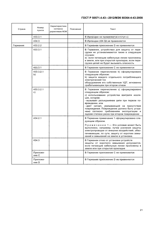 Страница 21