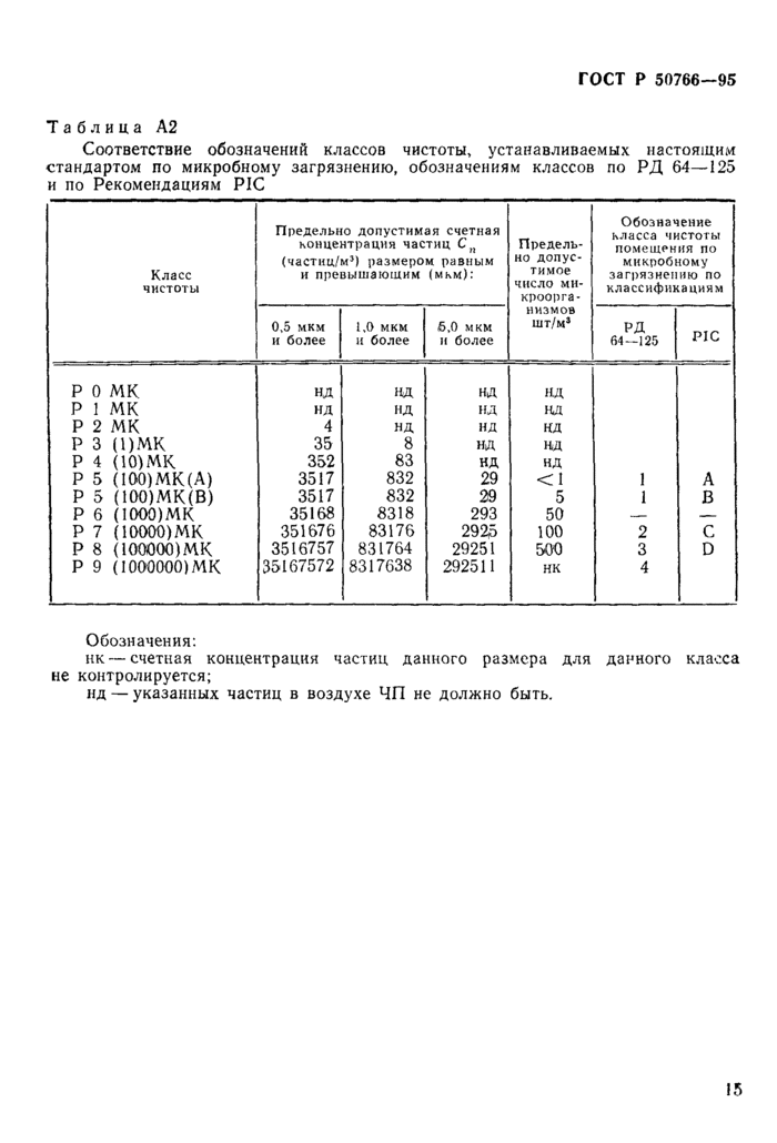 Страница 15