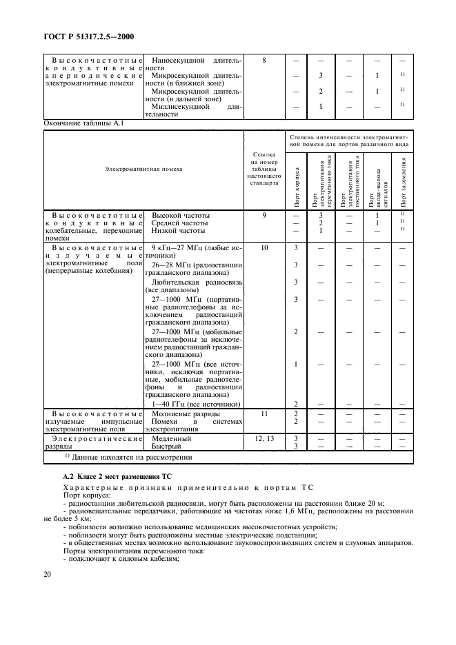 Страница 21