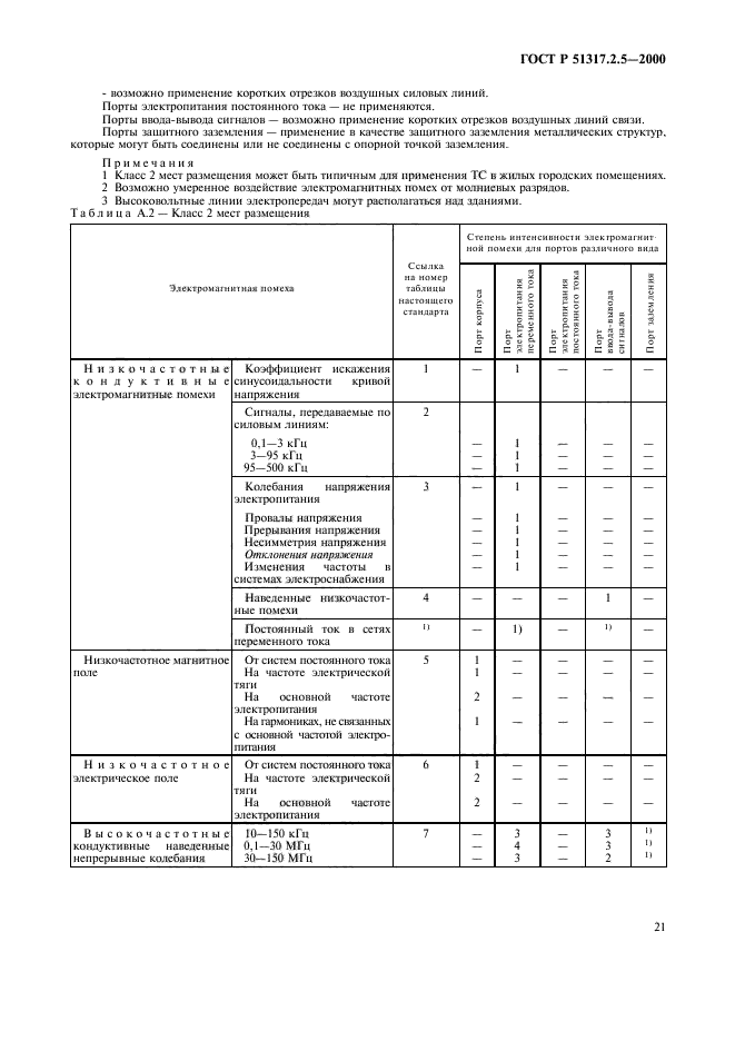 Страница 22
