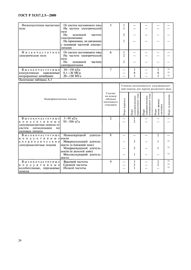 Страница 26