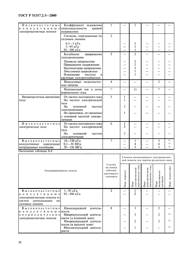 Страница 28