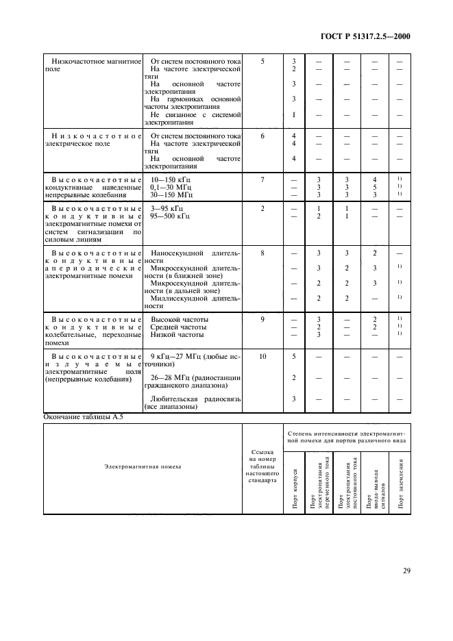 Страница 31