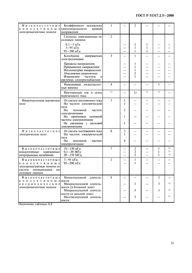 Страница 33
