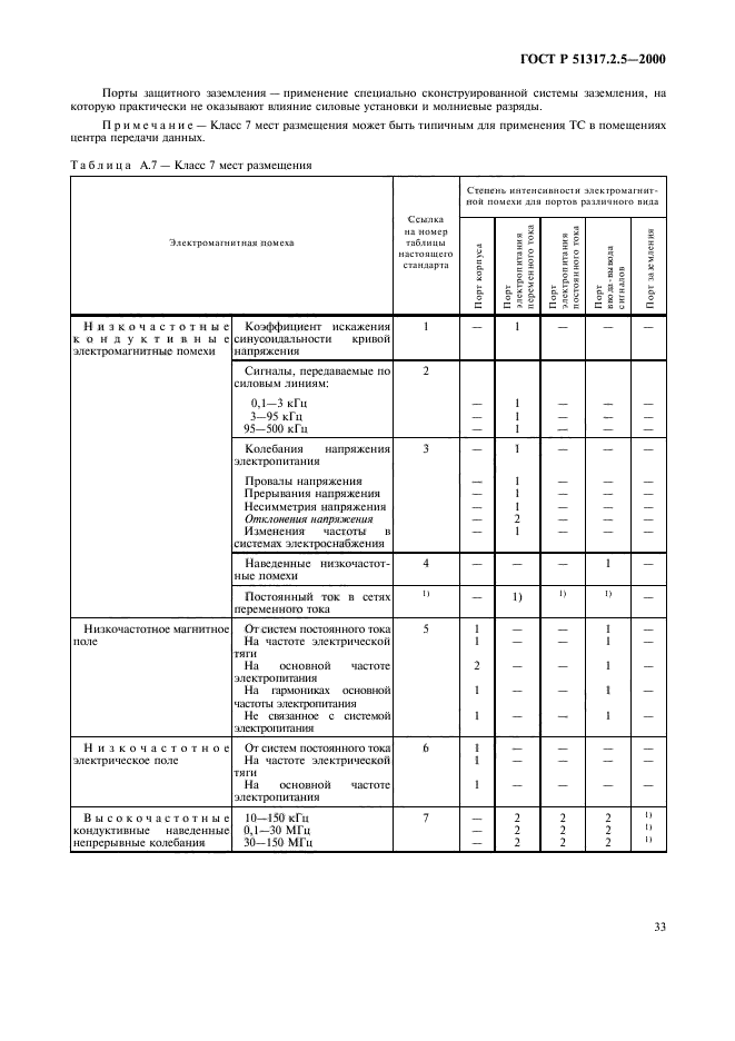 Страница 36