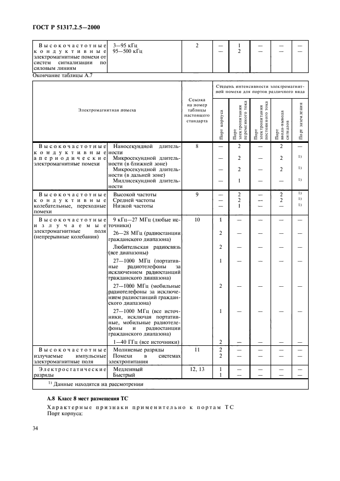 Страница 37